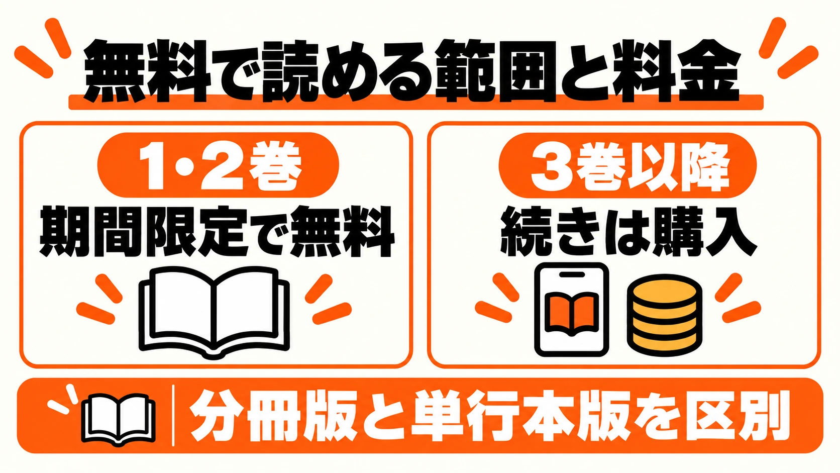 無料で読める分冊版1・2巻と、購入する3巻以降の違い
