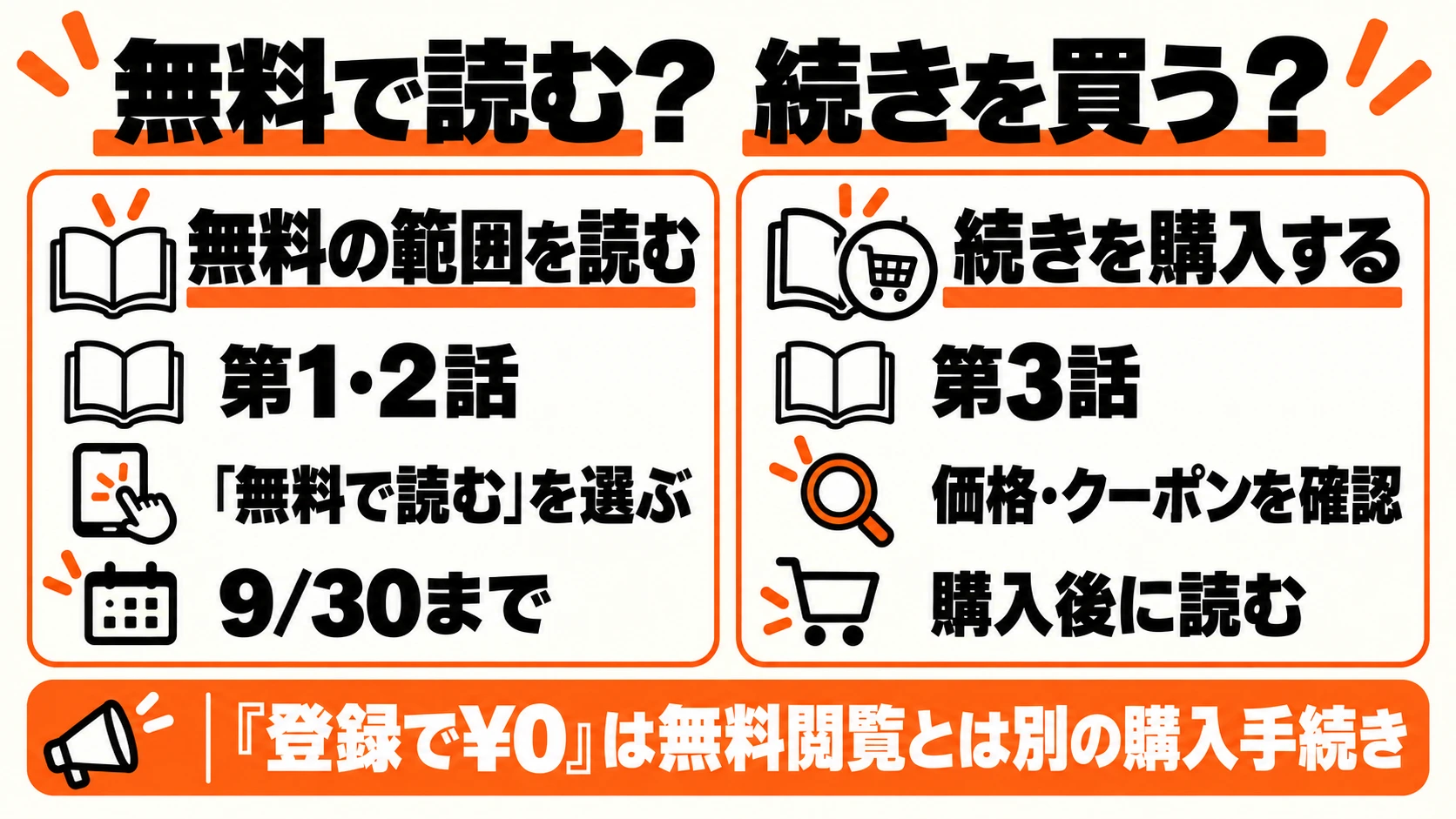 無料の第1・2話を読む場合と、有料の第3話を購入する場合の違い
