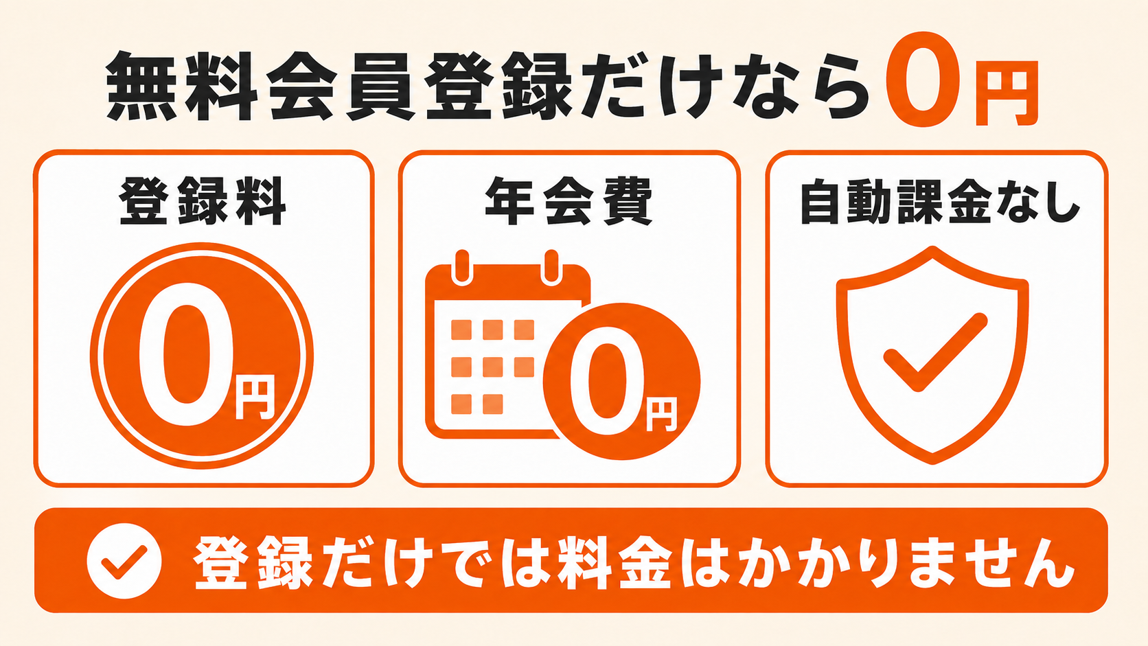 コミックシーモアの無料会員登録にかかる料金