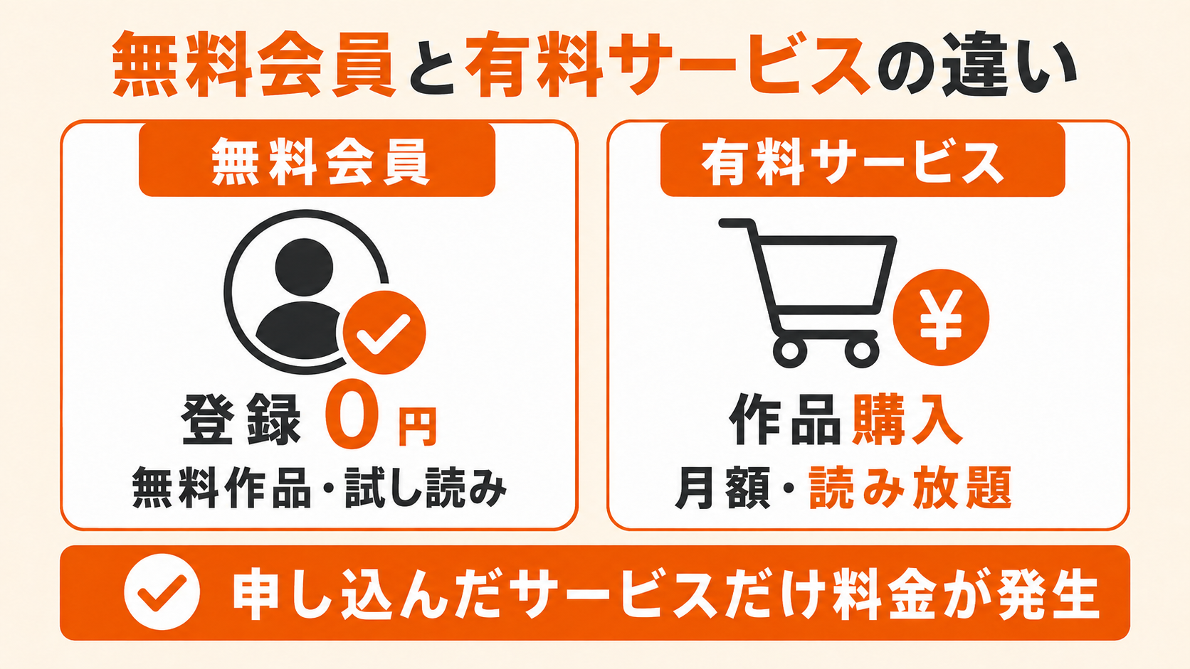 コミックシーモアの無料会員と有料サービスの違い