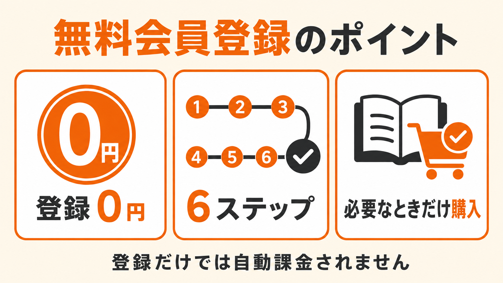 コミックシーモアの無料会員登録を始める前のまとめ