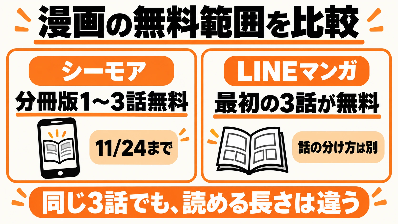 シーモアとLINEマンガの無料話数の違い