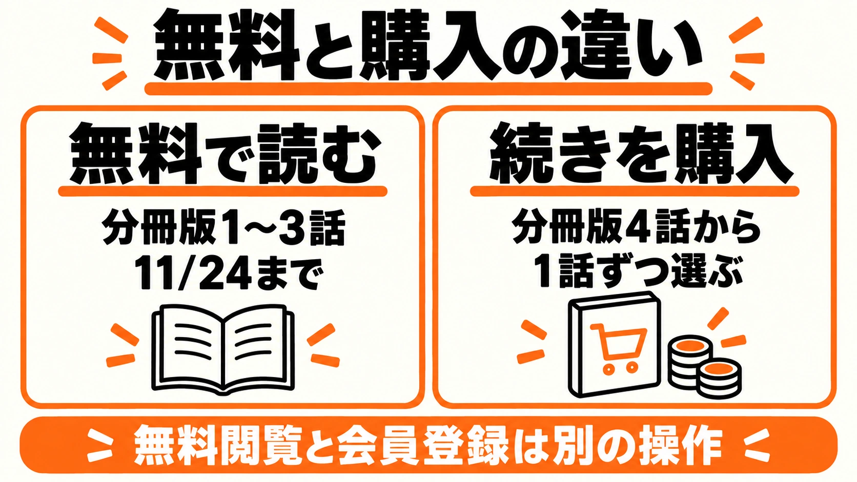 無料で読む1〜3話と、購入する4話以降の違い