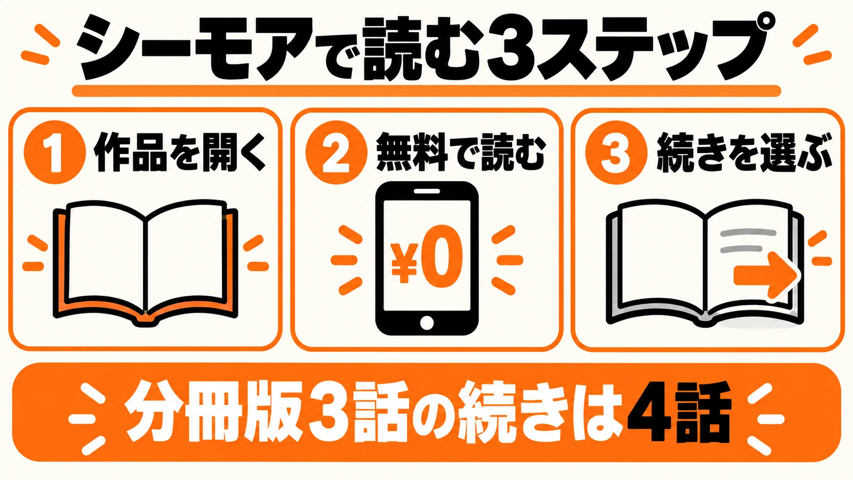 作品ページから無料の話を開く3ステップ