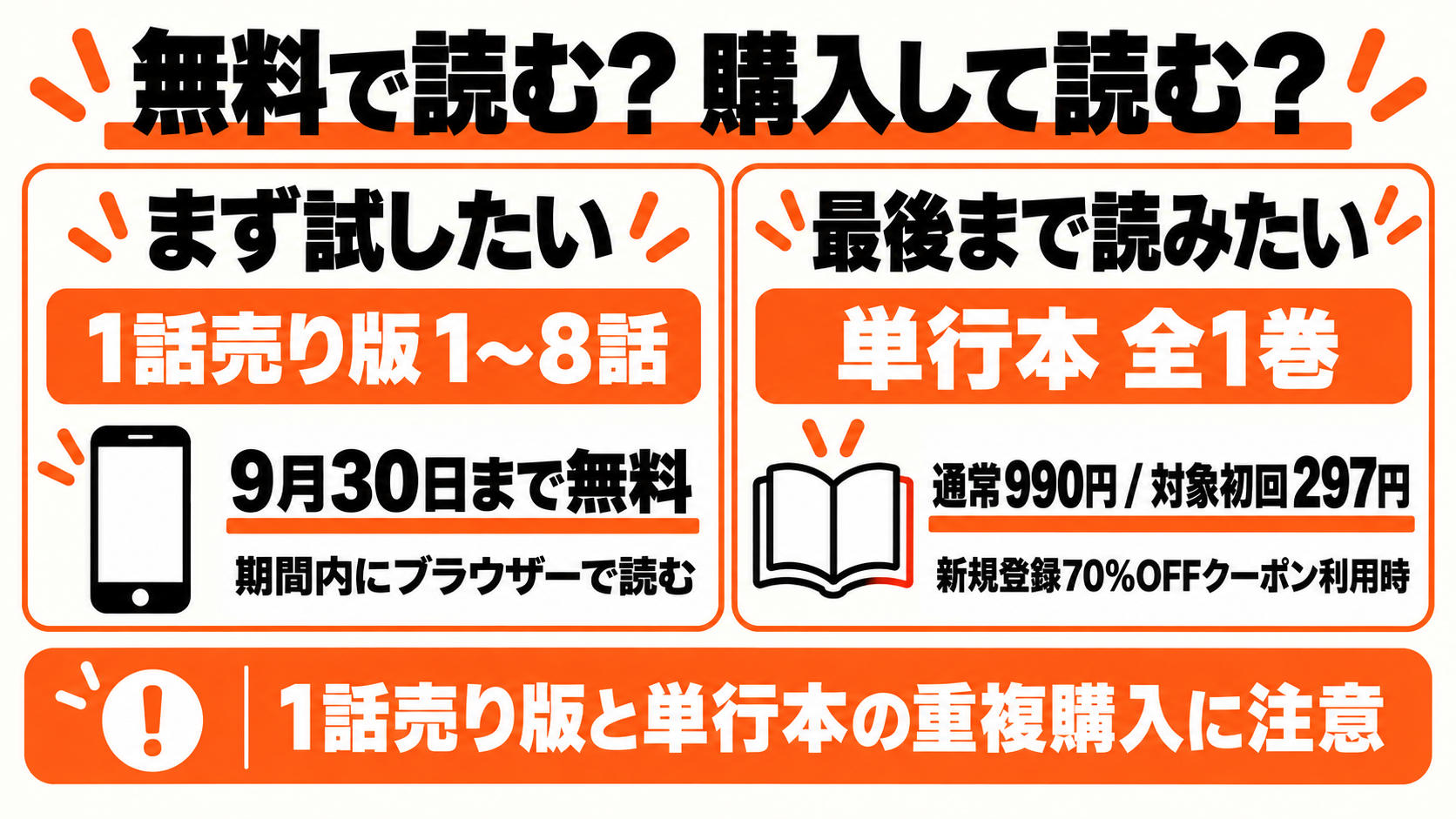 無料8話の期間内閲覧と、単行本990円・対象初回297円の購入の違い