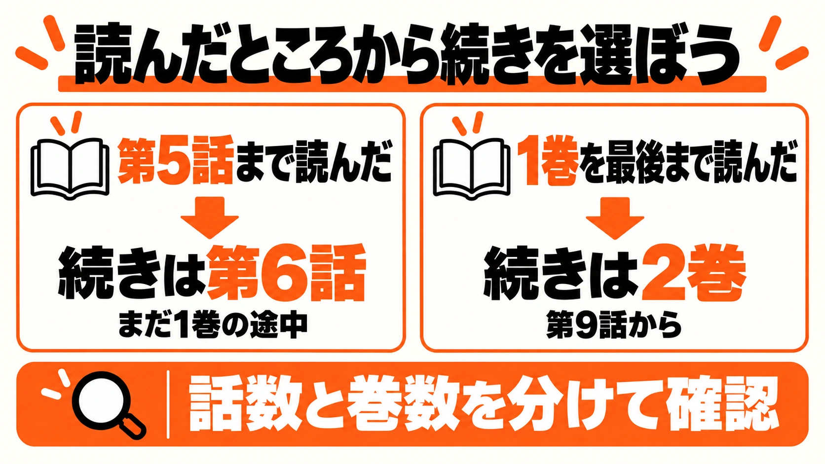 第5話読了後は第6話、1巻読了後は2巻へ