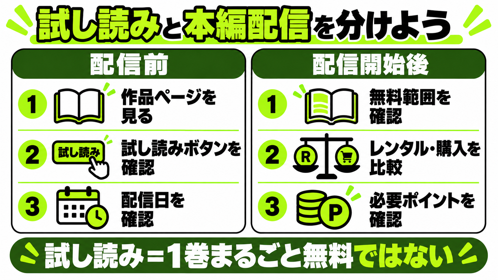 配信前は作品・試し読み・配信日、配信後は無料範囲・利用方法・必要ポイントを確認する