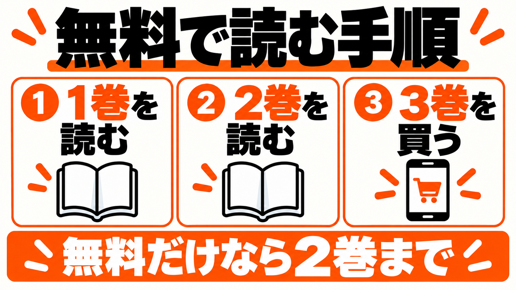 ホントは彼女って言いたいのに。を無料で読んで続きを買う手順