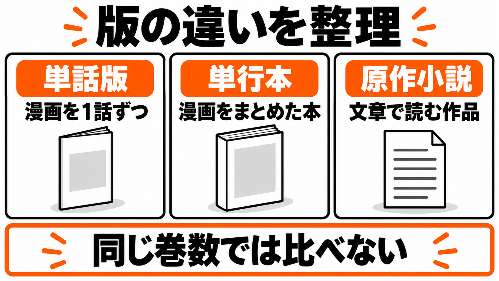 漫画の単話版・単行本・原作小説の違い