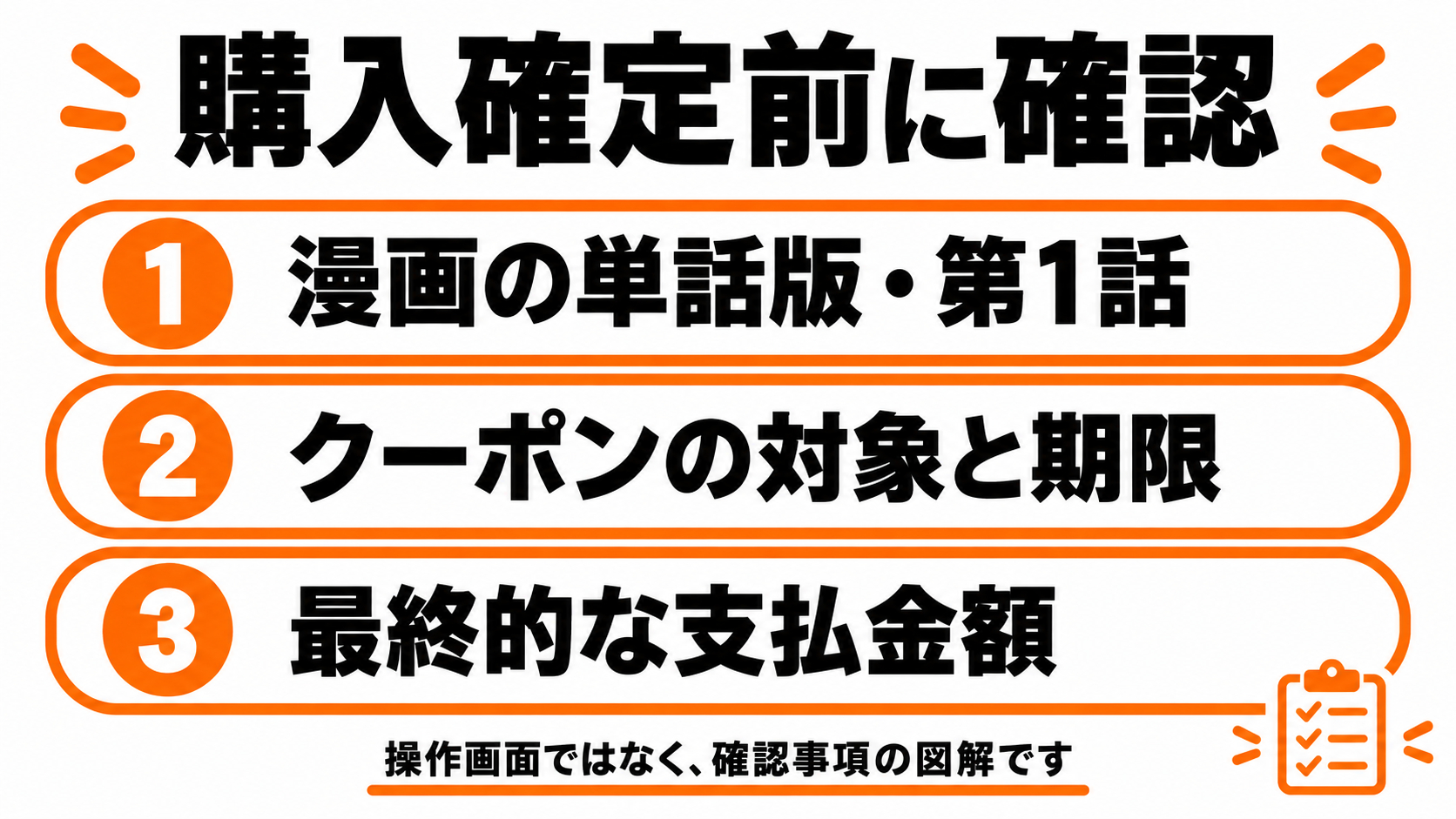 購入確定前に漫画の単話版第1話・クーポン・最終支払額を確認する説明図