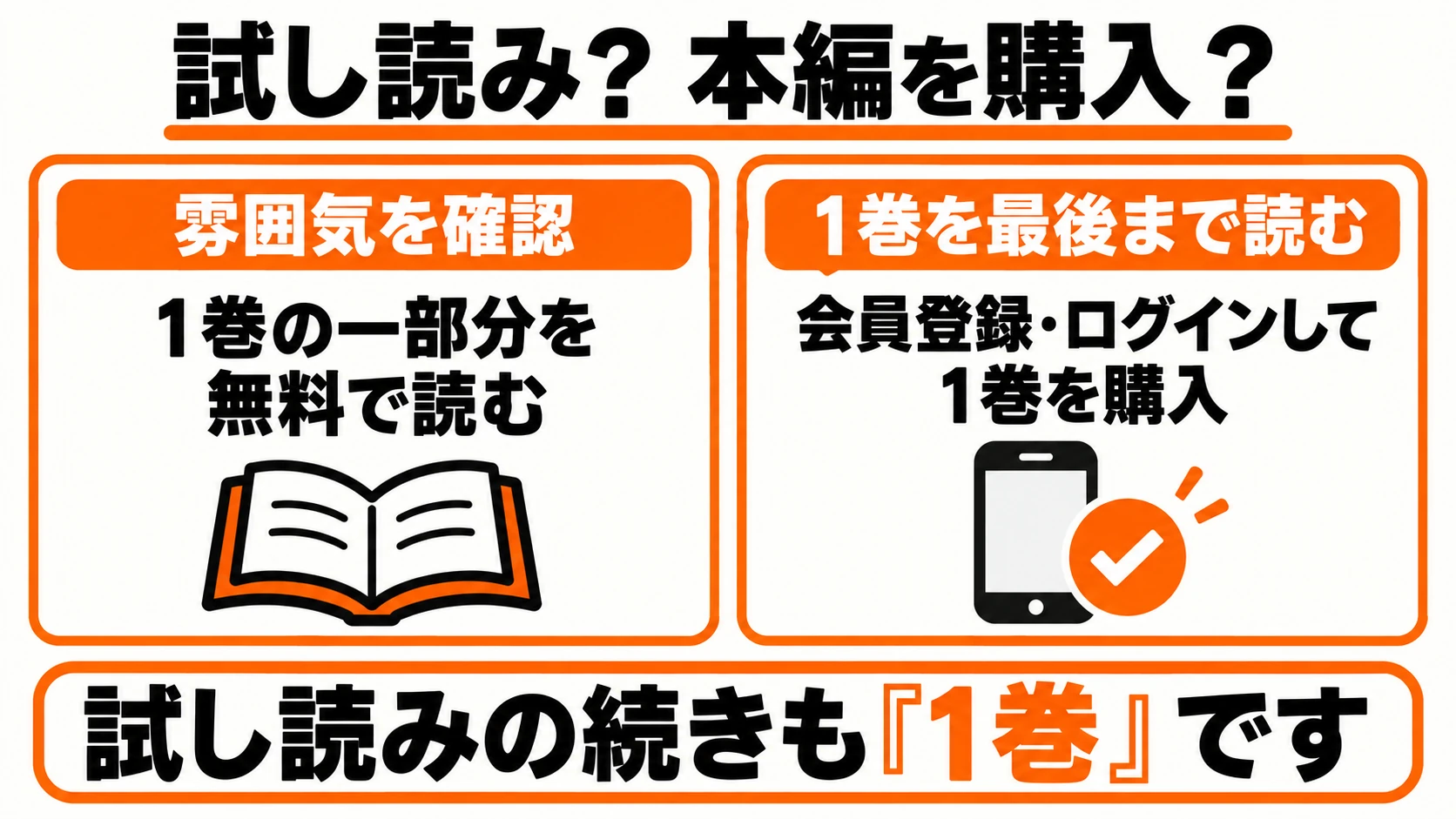試し読みは1巻の一部分。1巻を最後まで読むには会員登録・ログインして1巻を購入