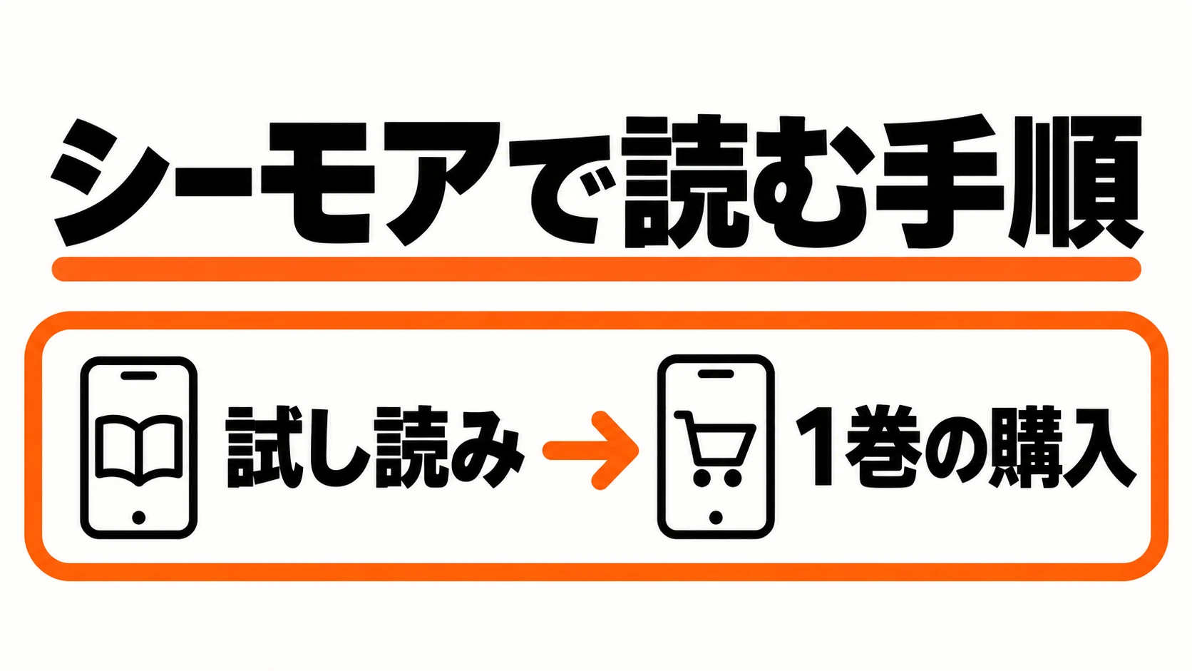 シーモアで試し読みして1巻を購入する手順