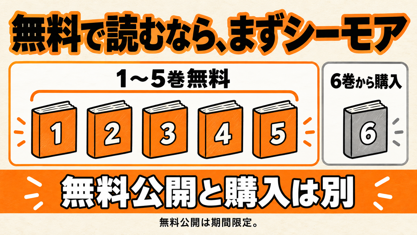 通常版1〜5巻を無料で読み、6巻から購入する区別