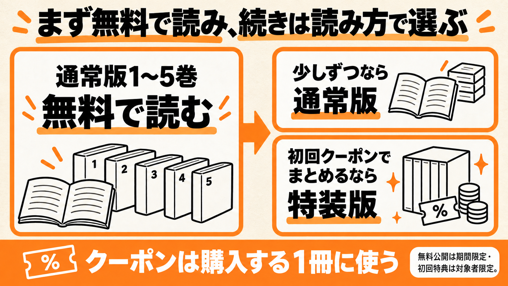 5巻無料から始め、通常版と特装版を選び分ける