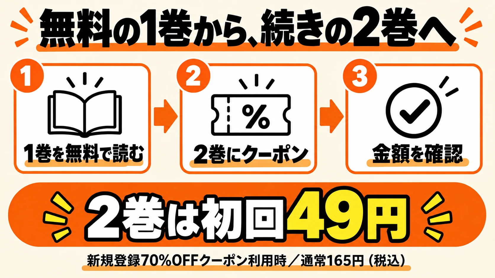 無料の1巻から2巻を選び、クーポン適用を確認する3ステップ