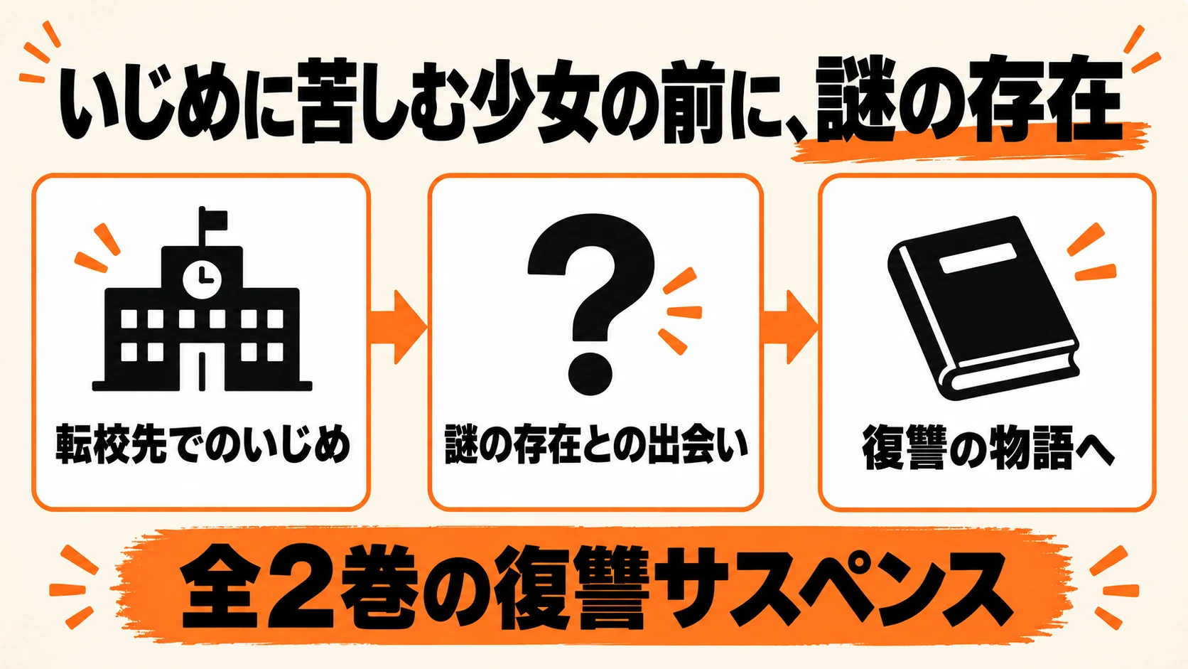 転校先のいじめから始まる全2巻の復讐サスペンス