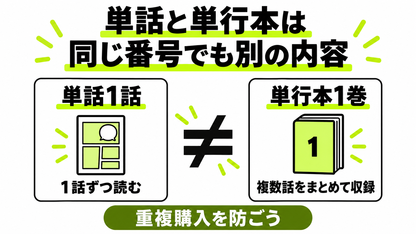 単話1話と単行本1巻は収録する内容が異なる