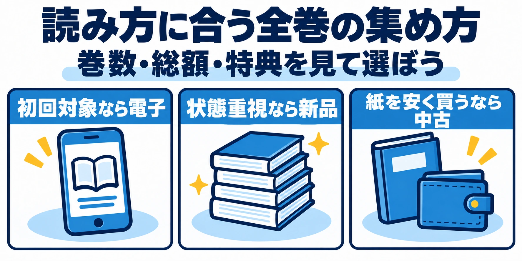 初回対象なら電子・状態重視なら新品・紙を安く買うなら中古