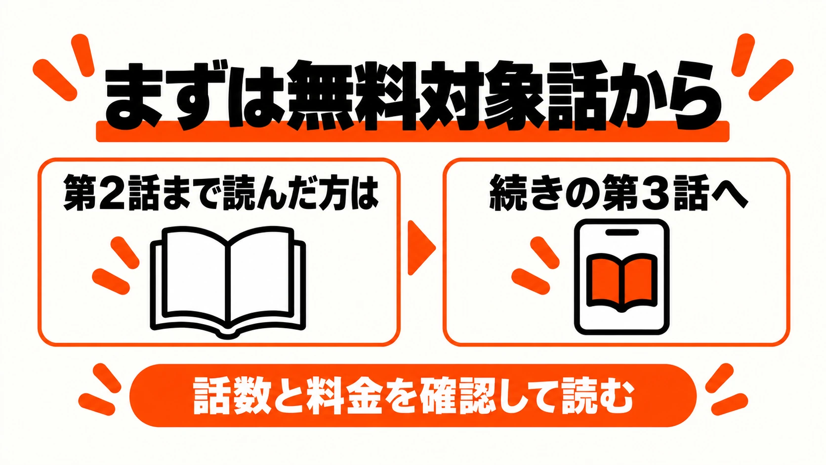 まずは無料対象話から読み、第2話の続きは第3話へ