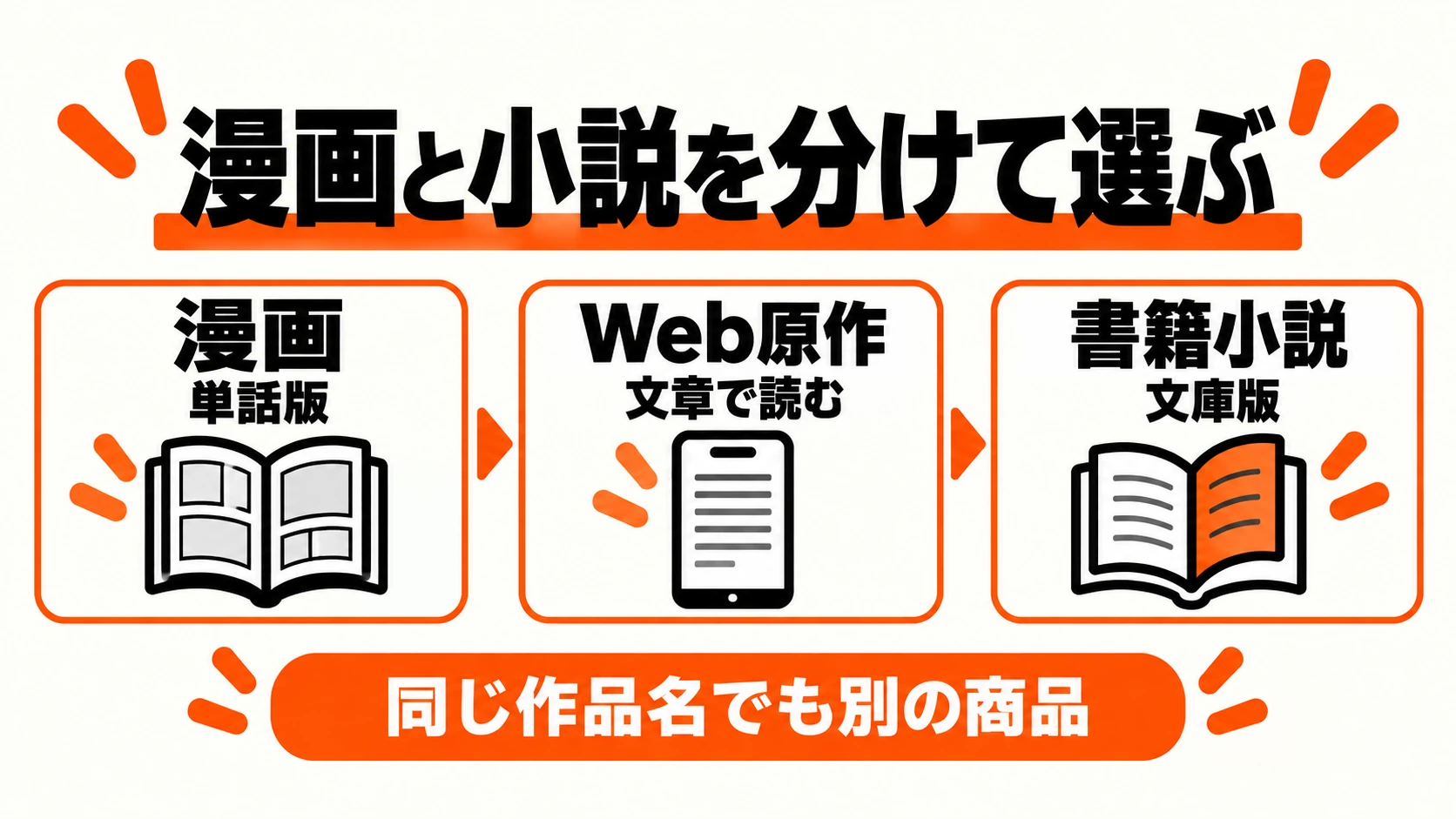 漫画単話版、Web原作、書籍小説の違い