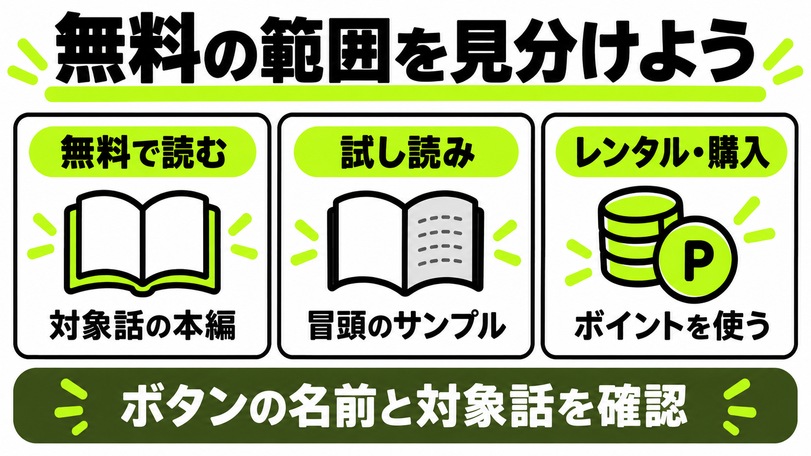 無料で読む本編と一部の試し読みの違い