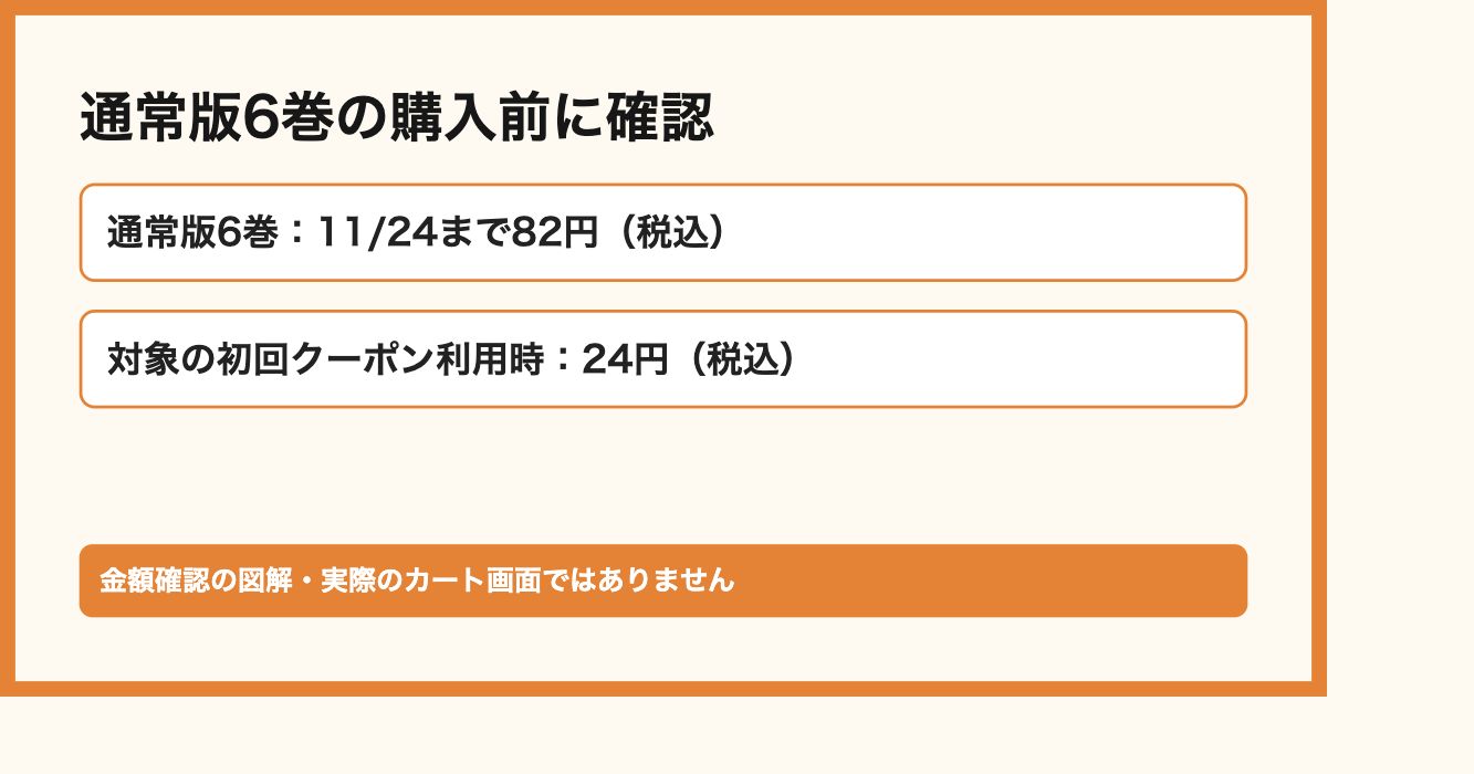 通常版6巻の購入前に確認。通常版6巻:11/24まで82円(税込)、対象の初回クーポン利用時:24円(税込)。金額確認の図解・実際のカート画面ではありません