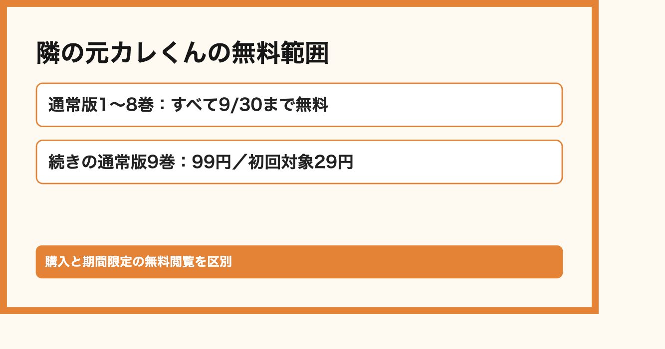隣の元カレくんの無料範囲。通常版1〜8巻:すべて9/30まで無料、続きの通常版9巻:99円/初回対象29円。購入と期間限定の無料閲覧を区別