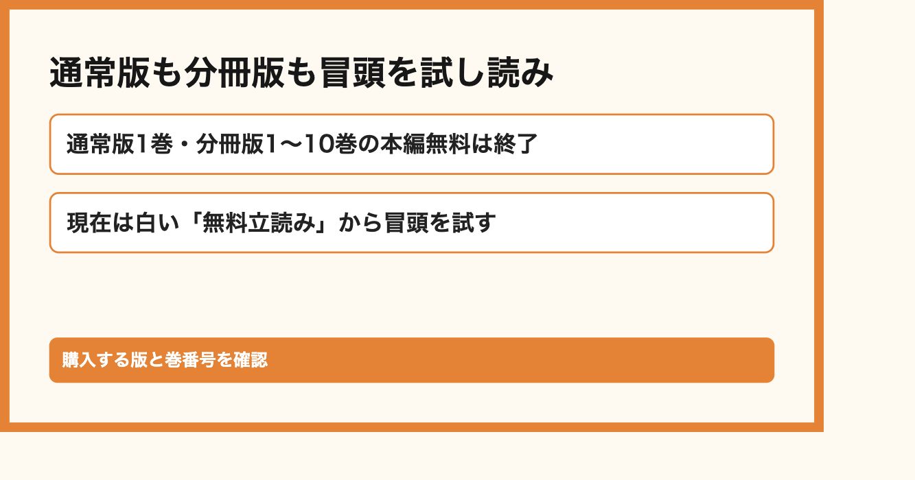 通常版も分冊版も冒頭を試し読み。通常版1巻・分冊版1〜10巻の本編無料は終了、現在は白い「無料立読み」から冒頭を試す。購入する版と巻番号を確認