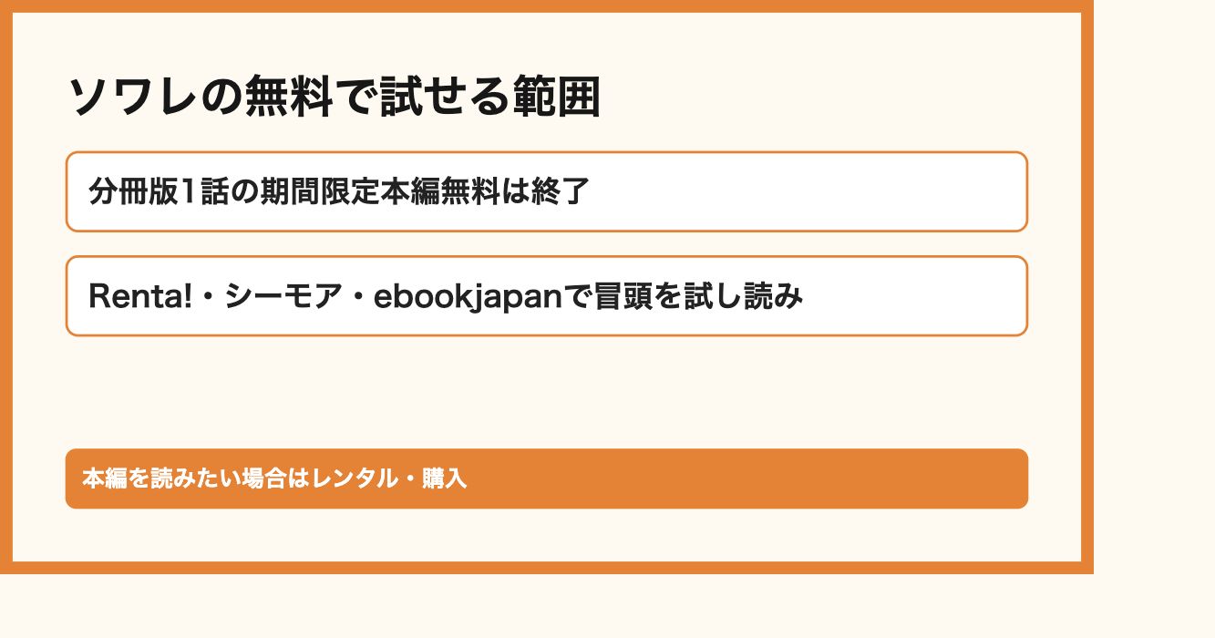 ソワレの無料で試せる範囲。分冊版1話の期間限定本編無料は終了、Renta!・シーモア・ebookjapanで冒頭を試し読み。本編を読みたい場合はレンタル・購入
