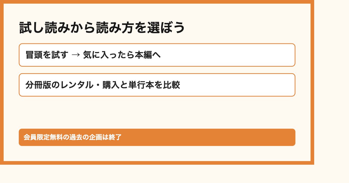 試し読みから読み方を選ぼう。冒頭を試す → 気に入ったら本編へ、分冊版のレンタル・購入と単行本を比較。会員限定無料の過去の企画は終了