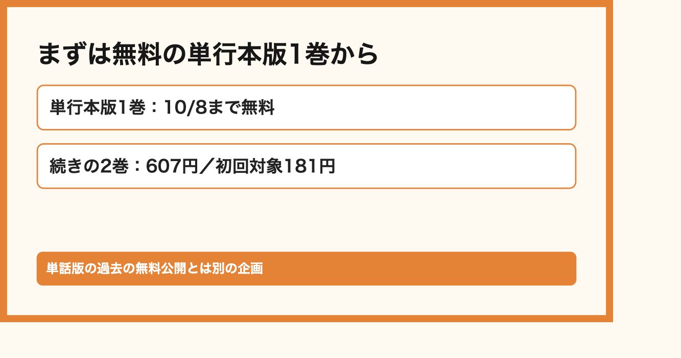 まずは無料の単行本版1巻から。単行本版1巻:10/8まで無料、続きの2巻:607円/初回対象181円。単話版の過去の無料公開とは別の企画