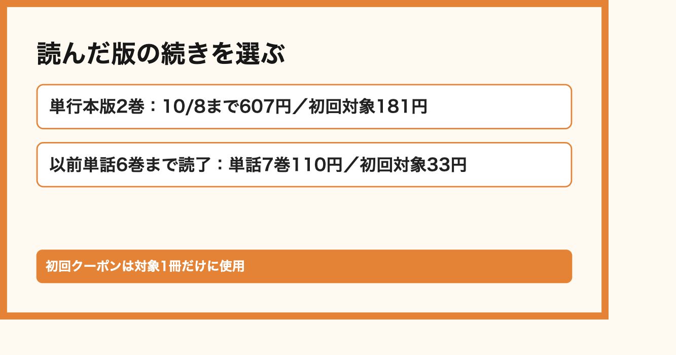 読んだ版の続きを選ぶ。単行本版2巻:10/8まで607円/初回対象181円、以前単話6巻まで読了:単話7巻110円/初回対象33円。初回クーポンは対象1冊だけに使用