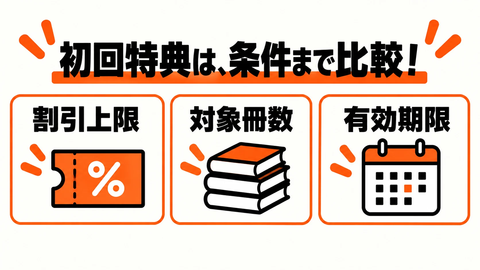 初回特典は割引上限・対象冊数・有効期限まで比較