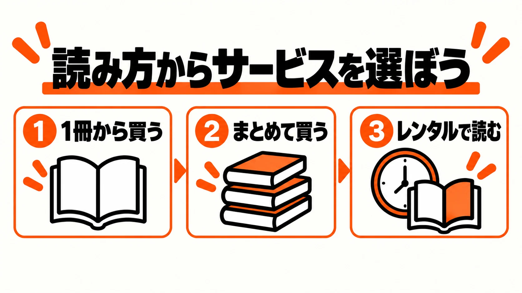 1冊購入・まとめ買い・レンタルの読み方から選ぶ