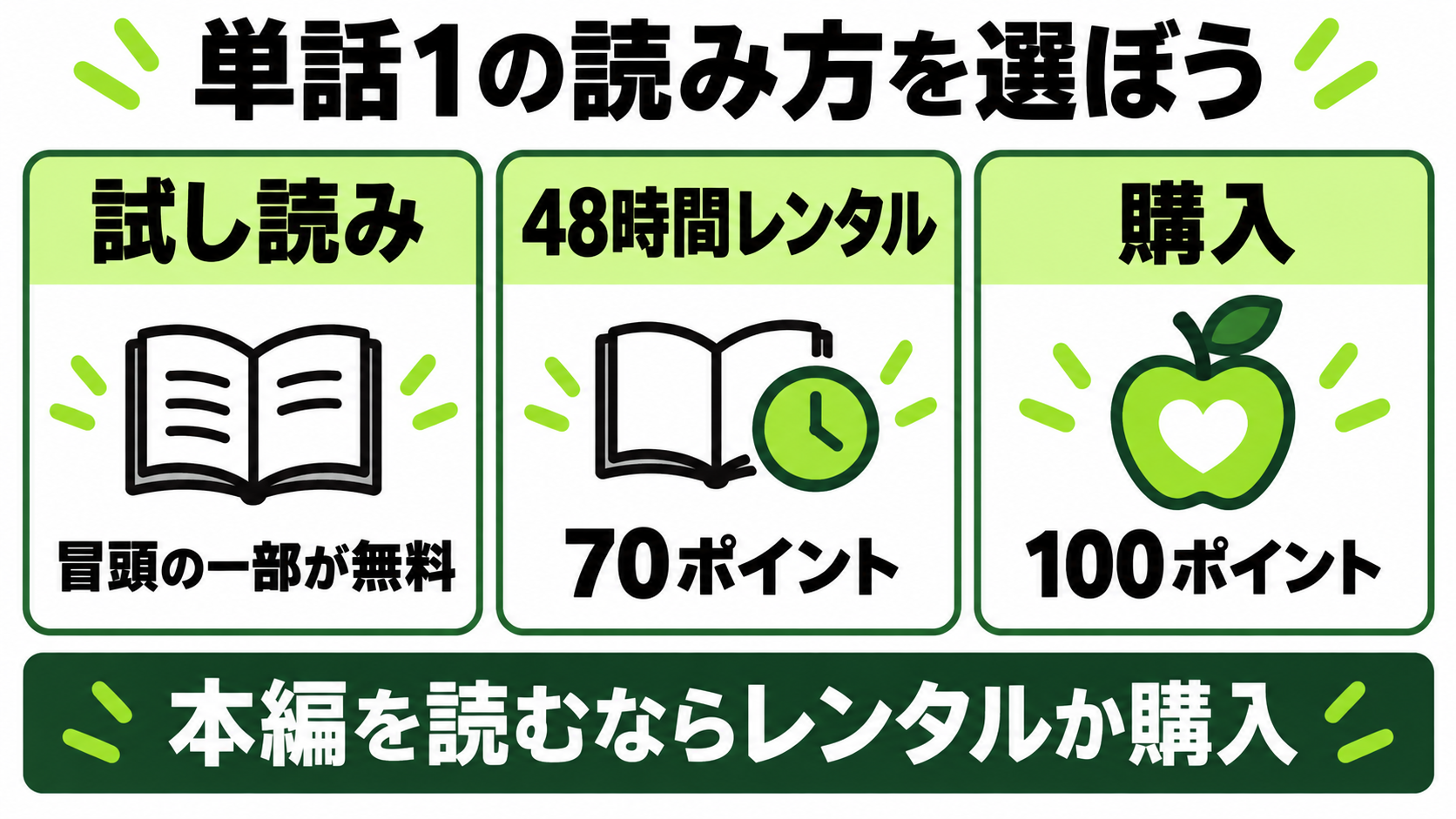単話1の冒頭は無料試し読み、48時間レンタル70ポイント、購入100ポイント