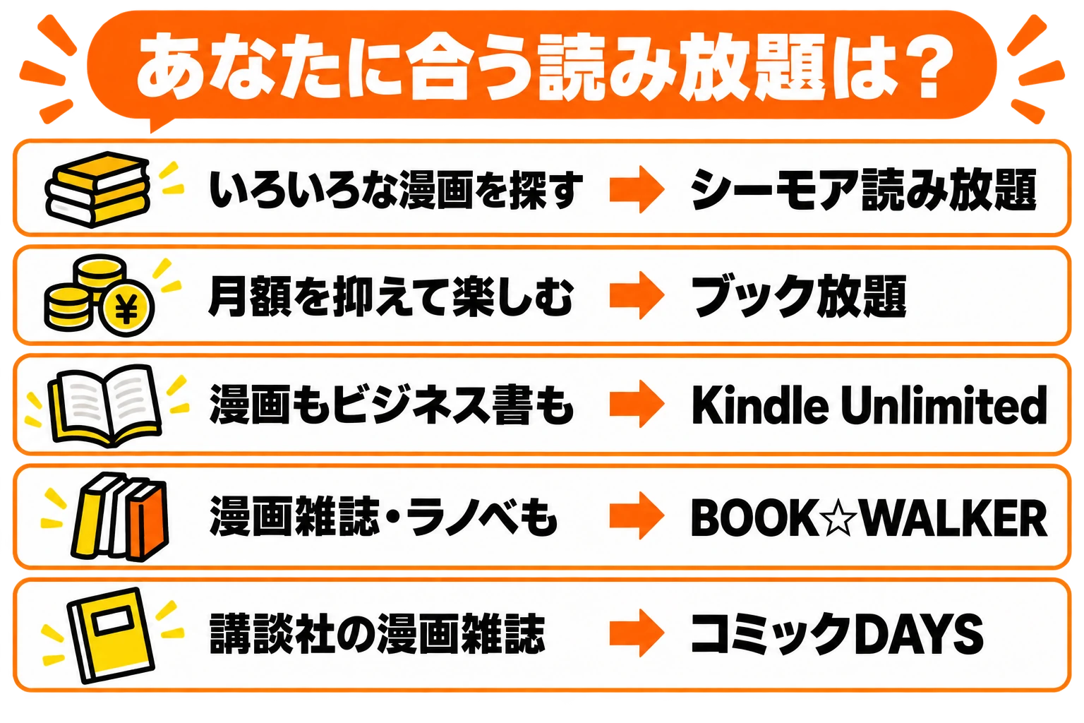 漫画読み放題の目的別の選び方。BL・TL、安さ、本全般、漫画誌、講談社の連載から選ぶ