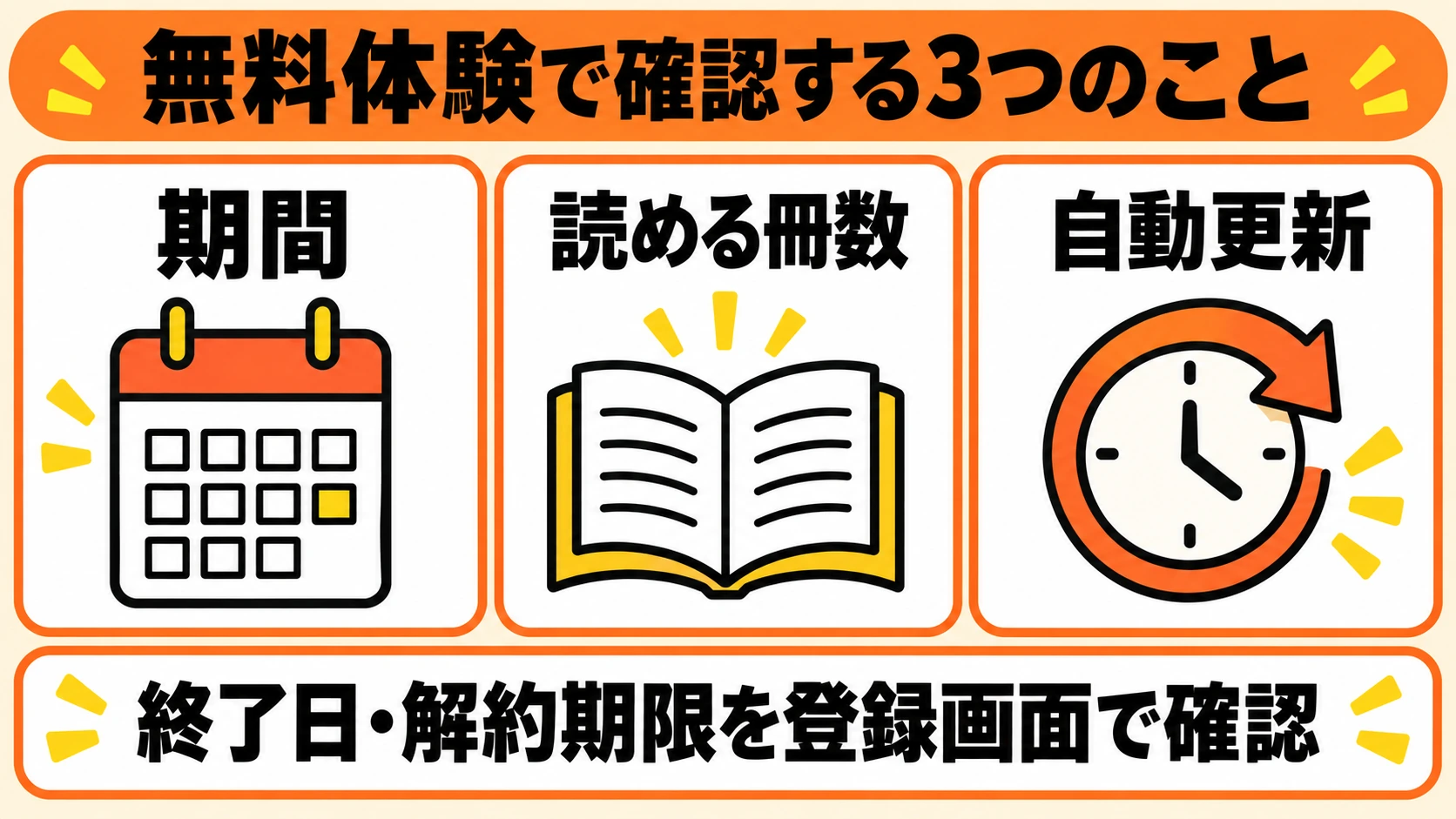 無料体験の前に、対象期間・読める冊数・自動更新の条件を確認