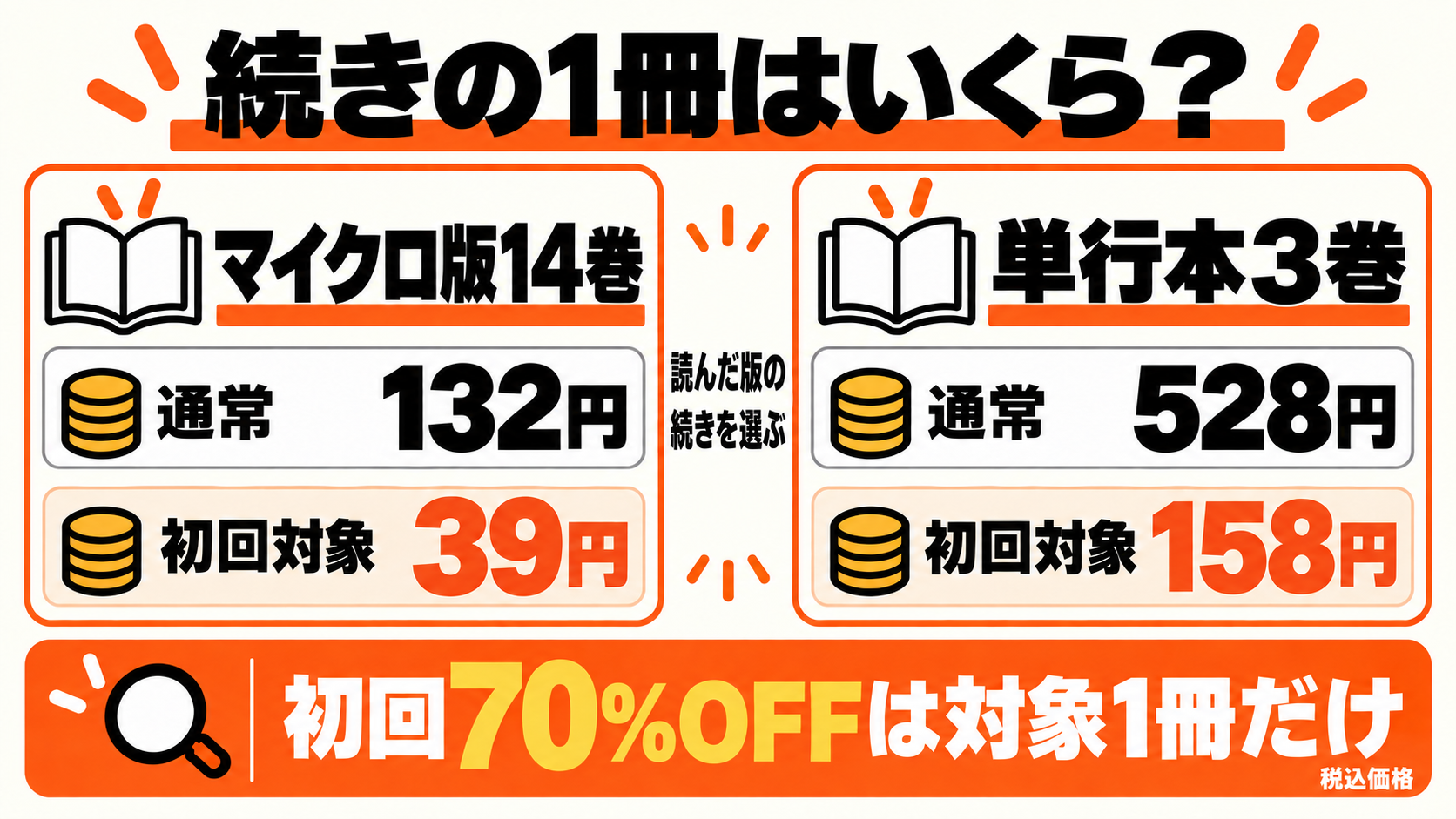 マイクロ版14巻は通常132円・初回対象39円、単行本3巻は通常528円・初回対象158円