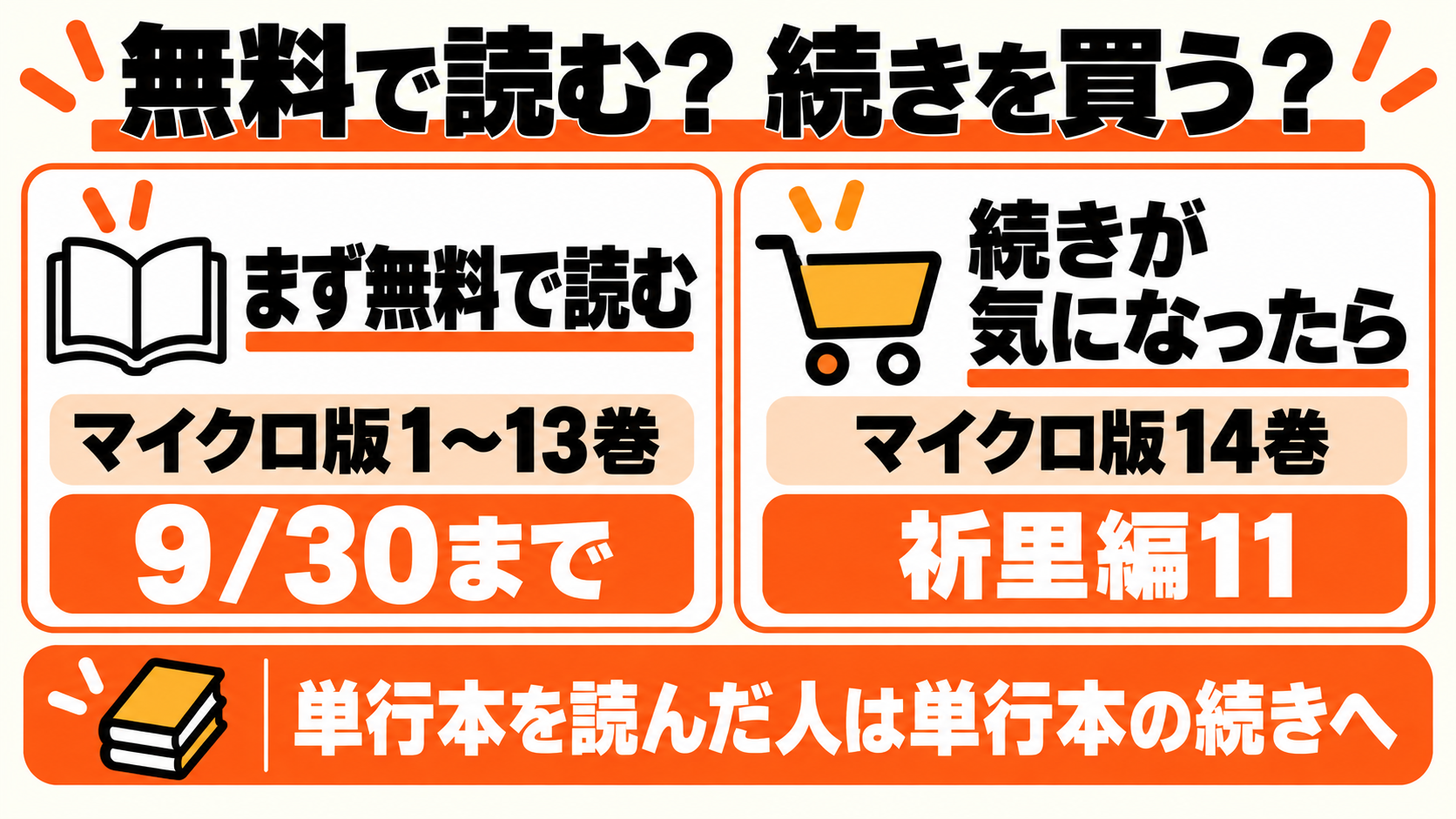マイクロ版1〜13巻は9月30日まで無料、続きは14巻の祈里編11