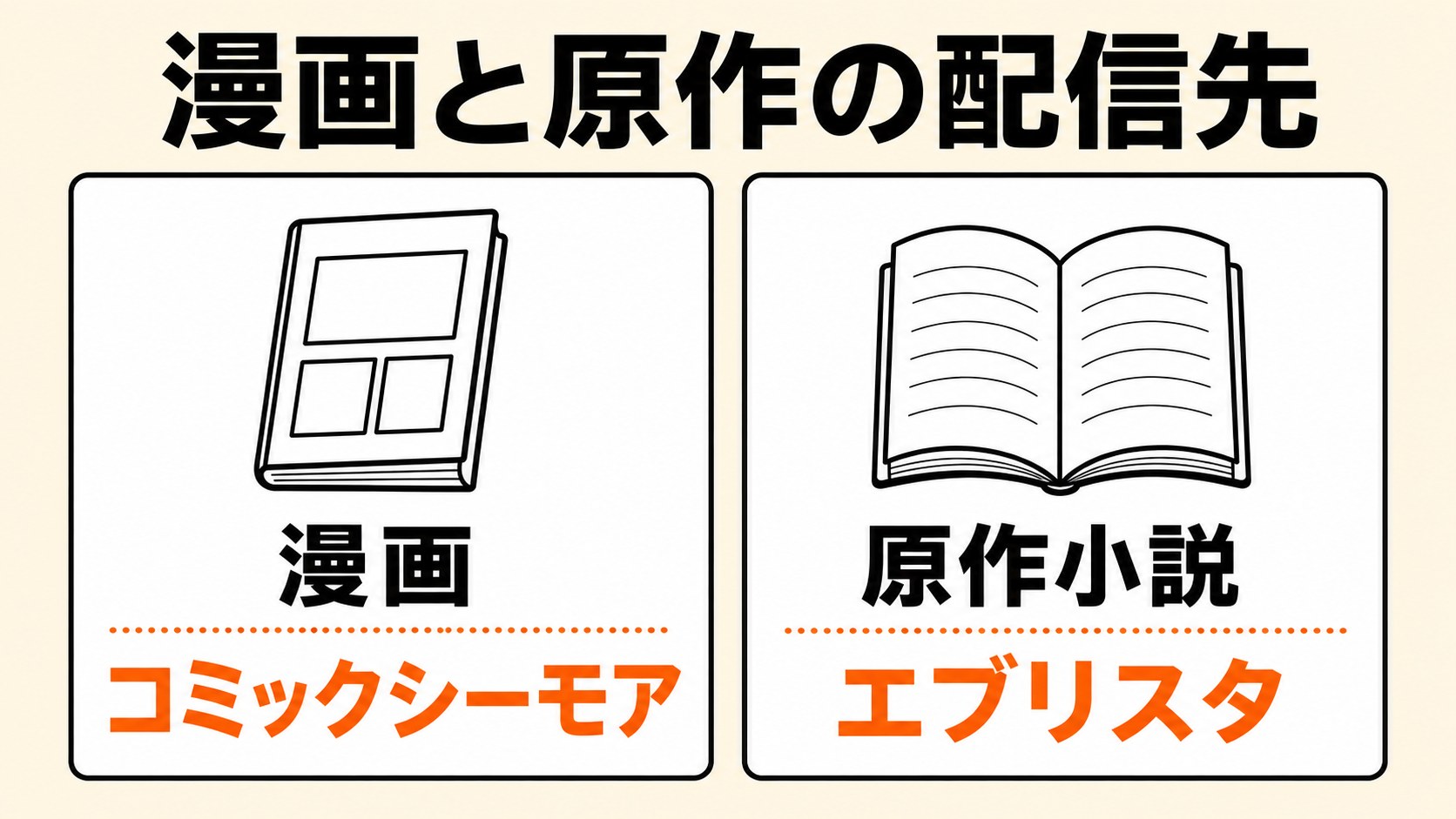 漫画の配信先はコミックシーモア、原作小説はエブリスタ