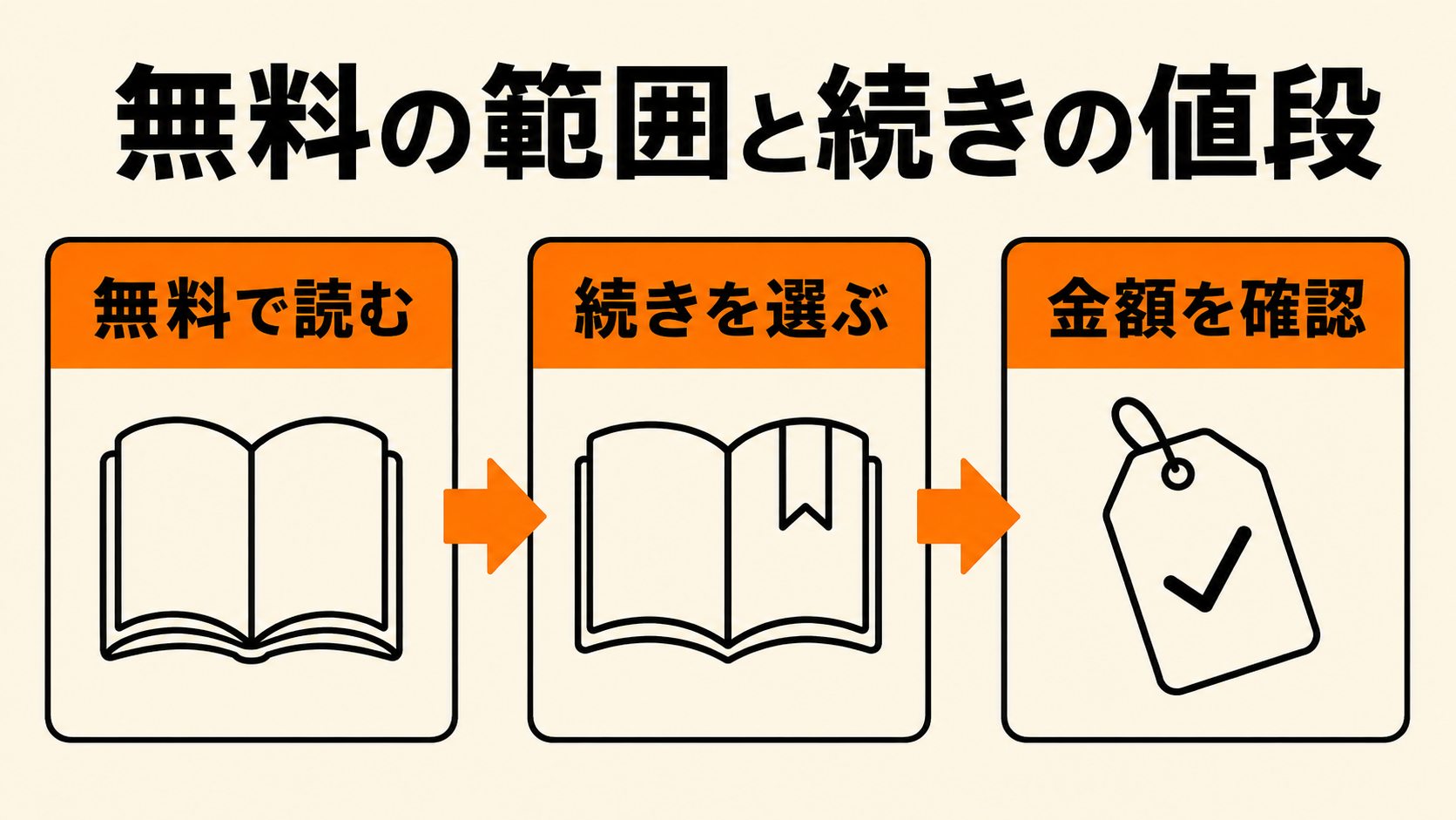無料分から続きの購入までの読み方
