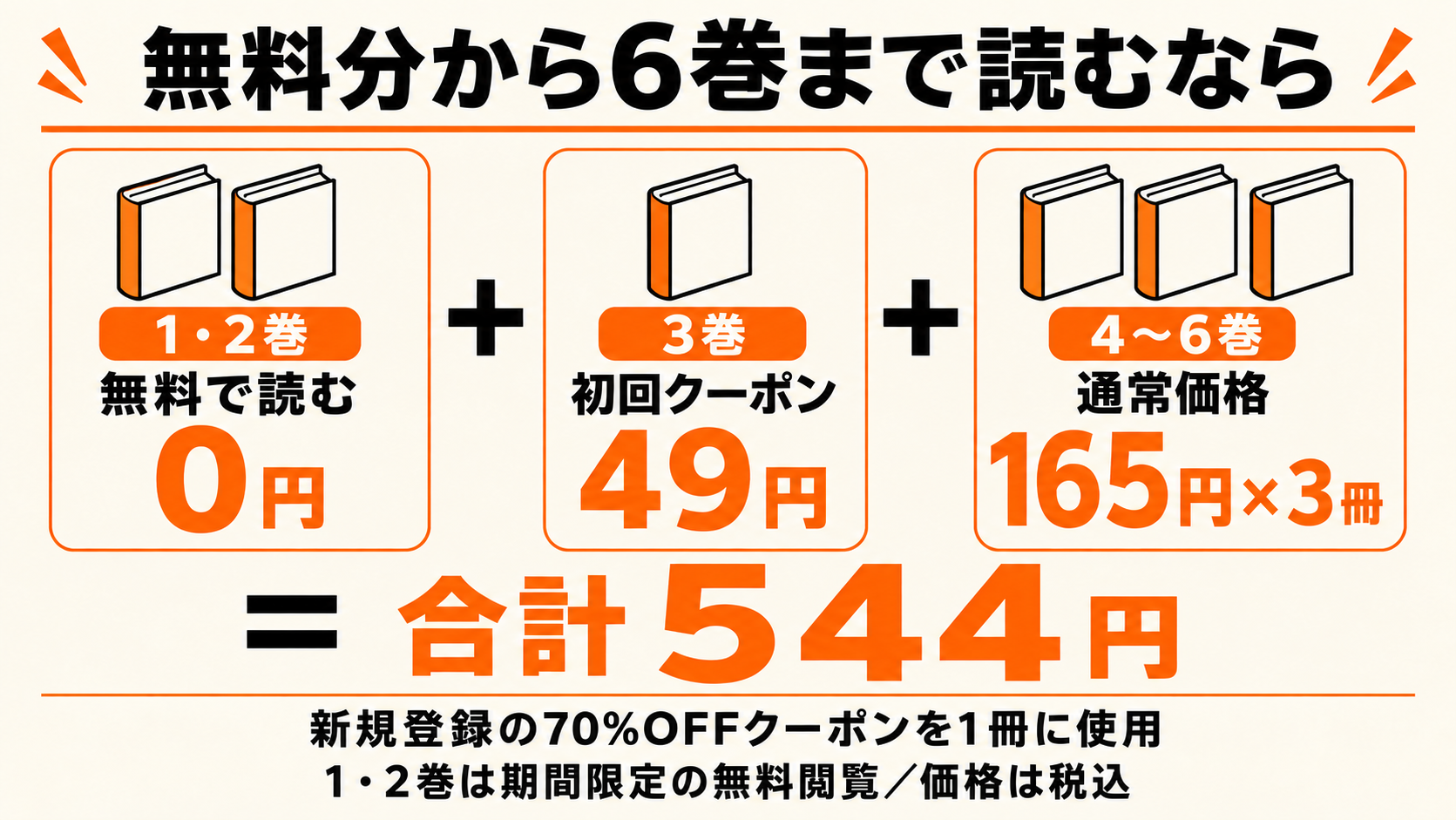 1・2巻を無料閲覧し、3巻49円と4〜6巻各165円で合計544円