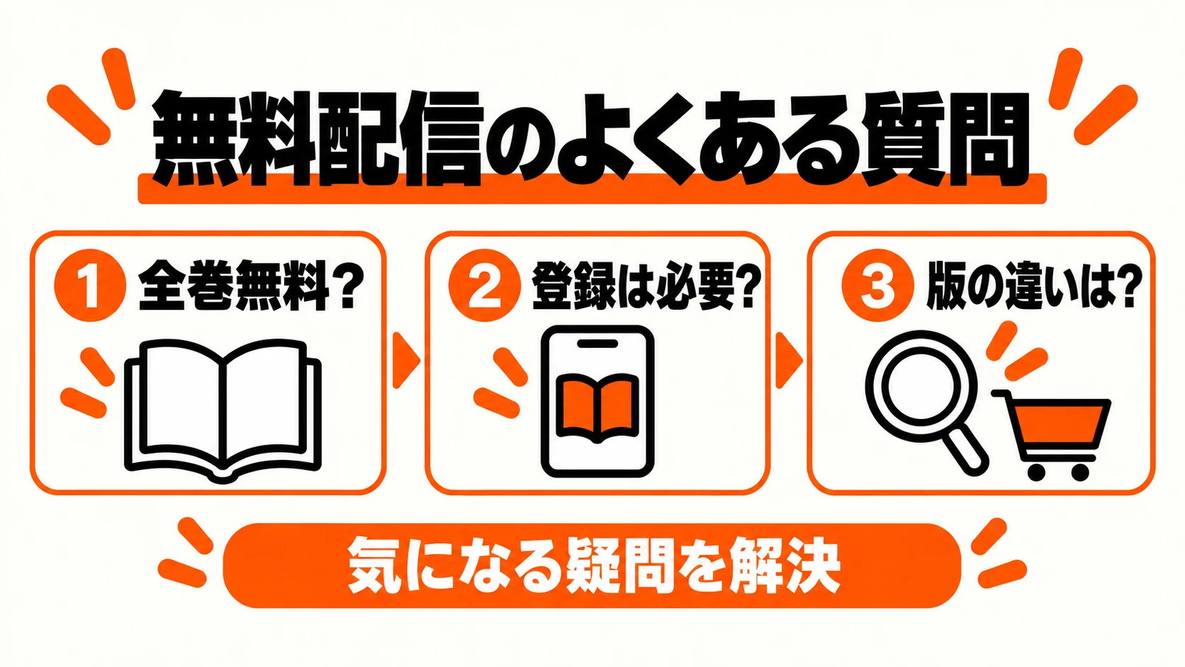 成瀬社長の無料配信によくある質問