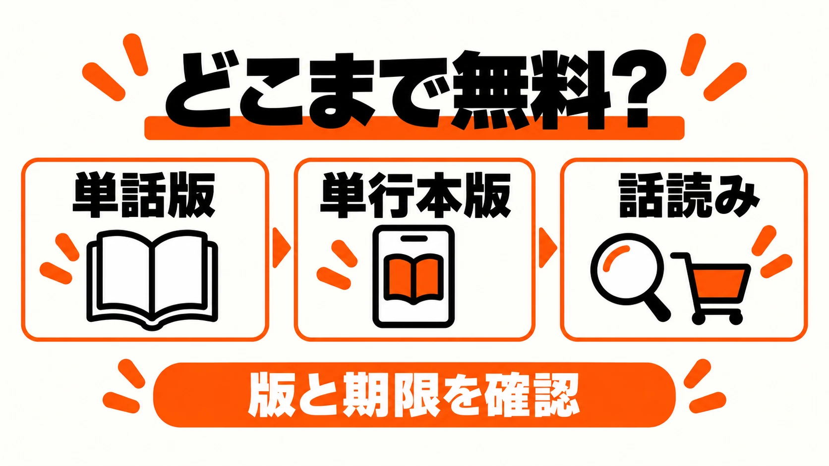 単話版・単行本版・話読みの無料範囲を比較