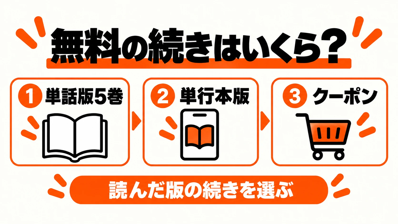 無料の続きと単話版5巻の料金
