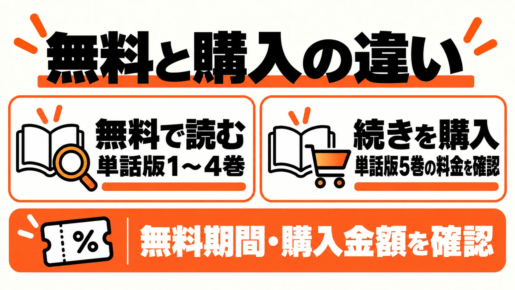 無料の1〜4巻と購入する5巻の入口の違い