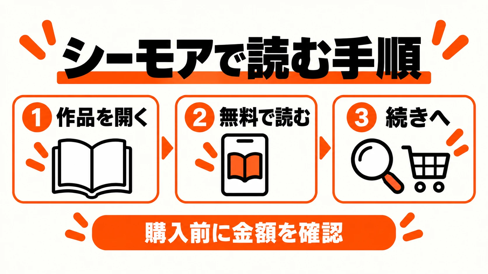 作品ページから無料で読み続きへ進む3ステップ