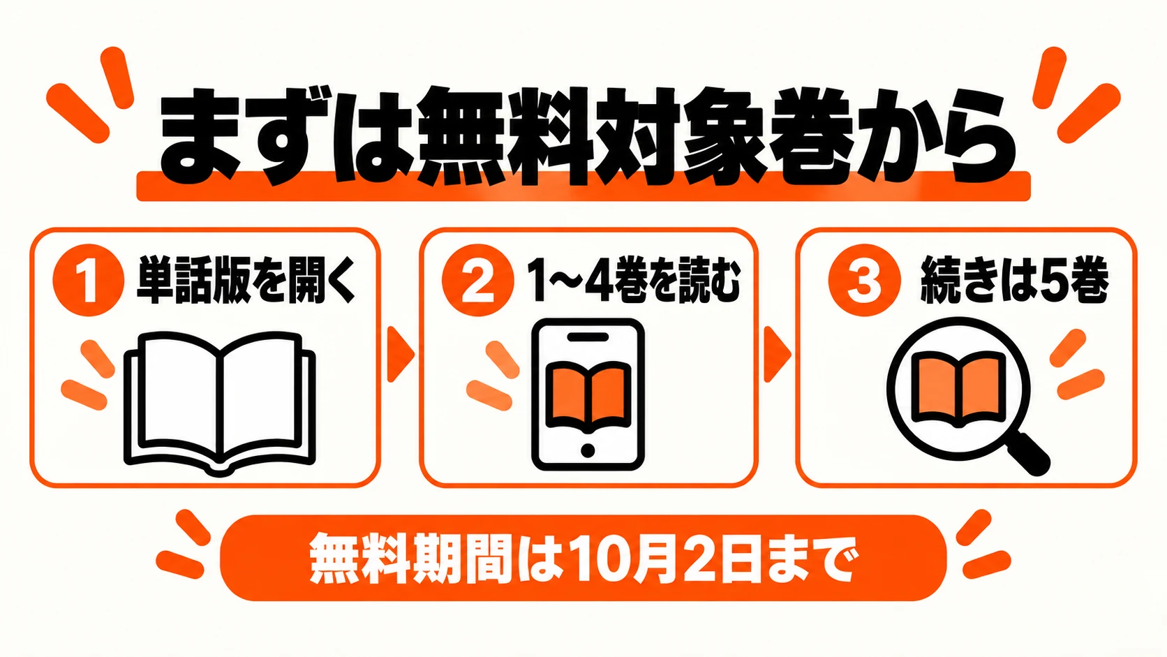単話版1〜4巻の無料対象を選び続きは5巻へ