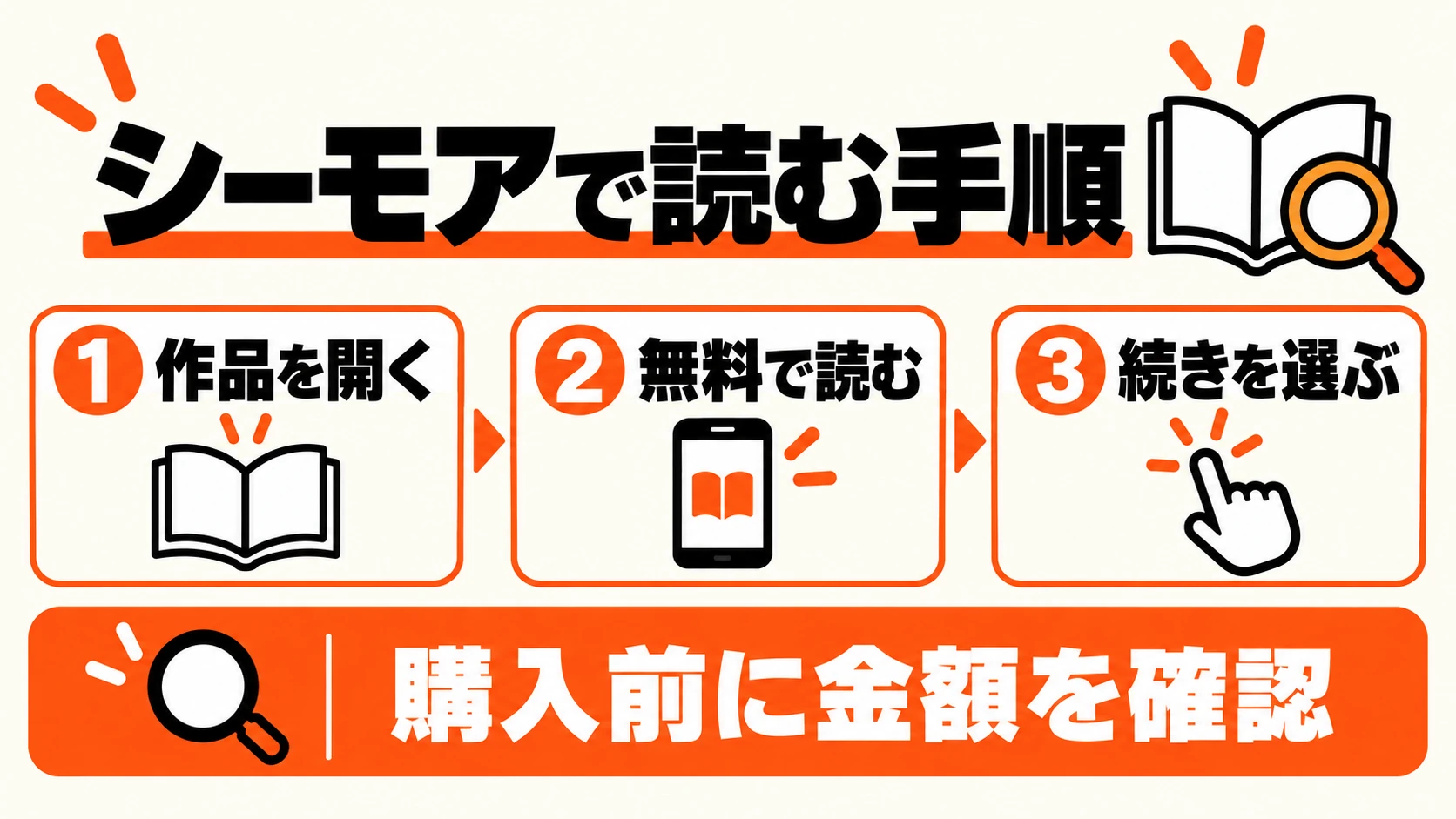 作品を開く、無料で読む、続きを選ぶ。購入前に金額を確認