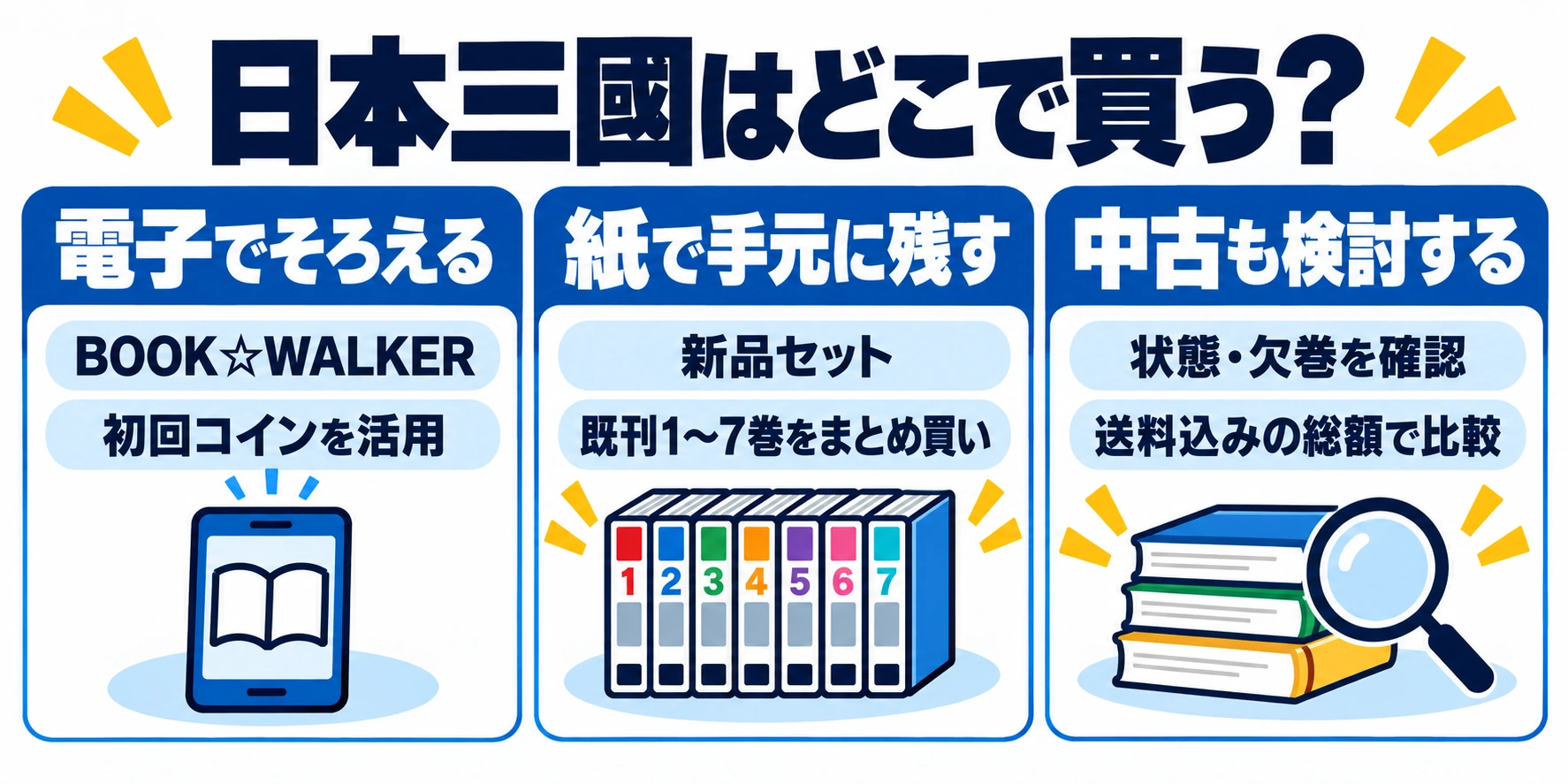 日本三國を電子、紙新品、中古から目的に合わせて選ぶ